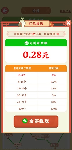 公社1103，桃源幸福生活2，消消大师2，免费赚0.91元！  第3张